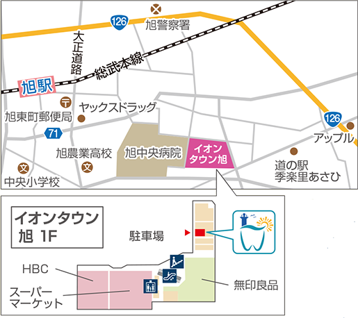 access_map